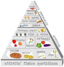alimentazione