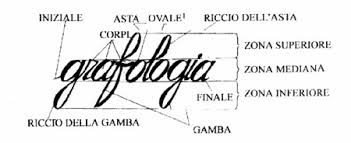 grafologia